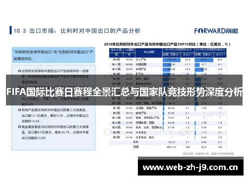 FIFA国际比赛日赛程全景汇总与国家队竞技形势深度分析 FIFA国际比赛日赛程全景汇总与国家队竞技形势深度分析