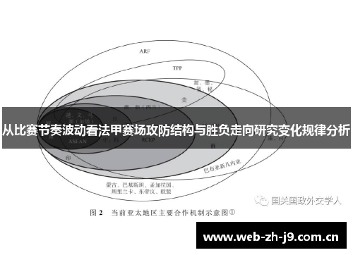 从比赛节奏波动看法甲赛场攻防结构与胜负走向研究变化规律分析 从比赛节奏波动看法甲赛场攻防结构与胜负走向研究变化规律分析